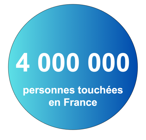 4000000 de personnes touchées