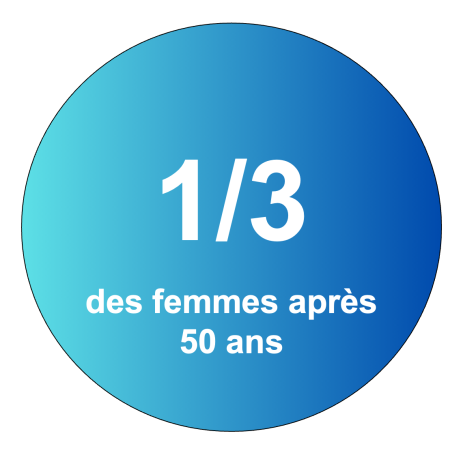 1/3 des femmes après 50 ans
